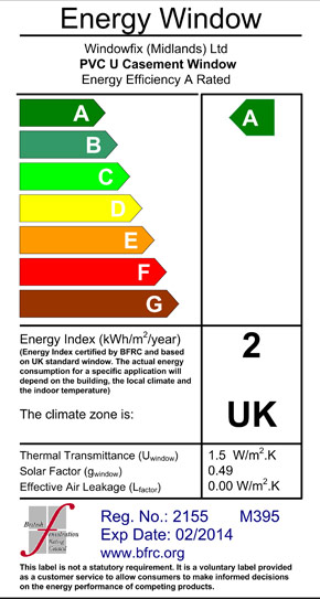 energy efficient window & doors